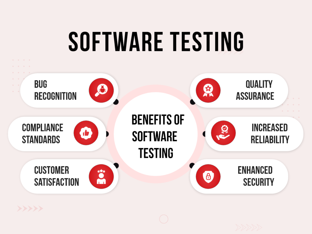 Software Testing Types & Benefits for Quality Software