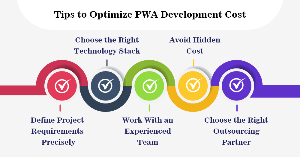 PWA Development Requirements