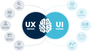 ux ui design