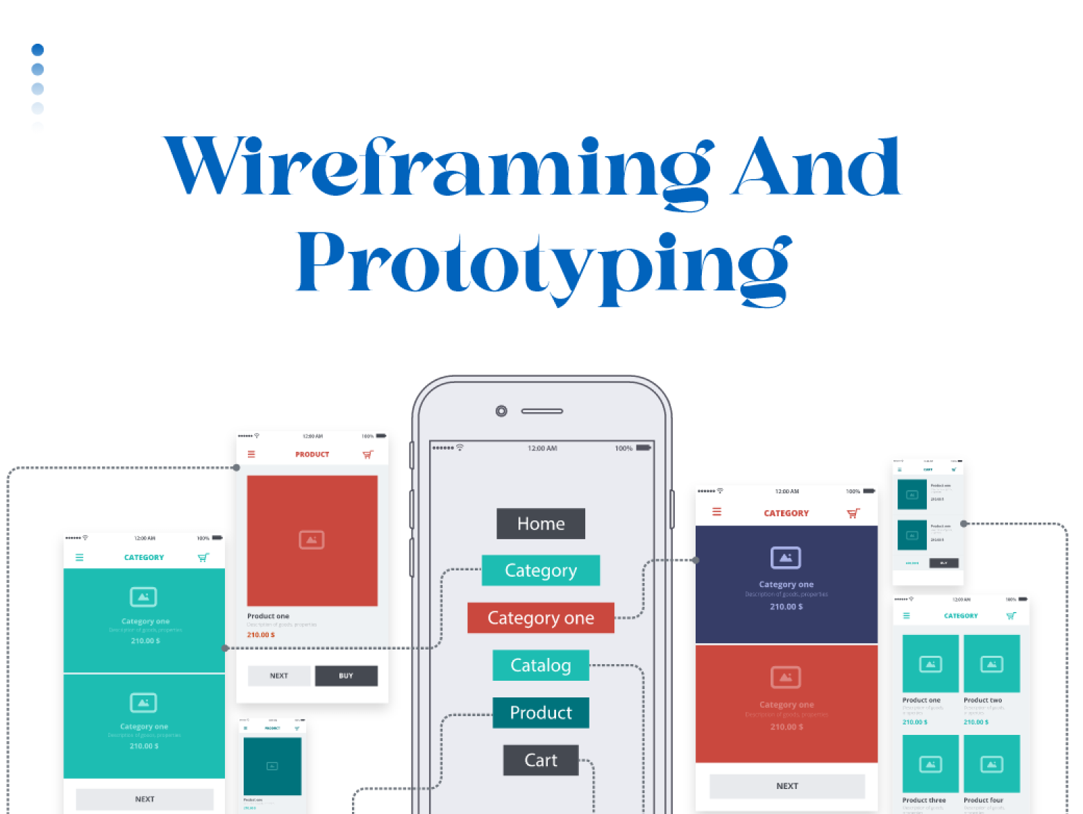 Wireframing and Prototyping